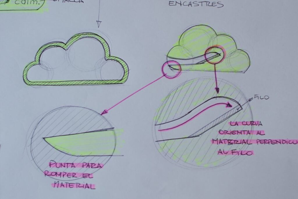 Design thinking para llevar un producto del concepto al mercado