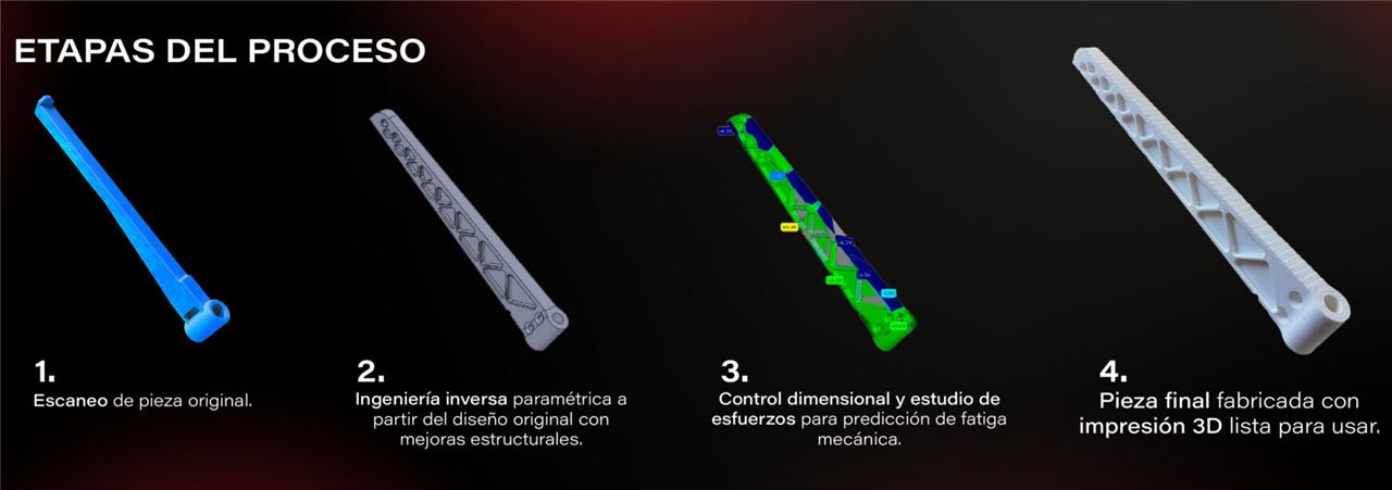 Repuestos industriales digitalizados con escaneo 3D